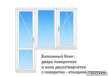 Расчет стоимости пластиковых окон на балкон..