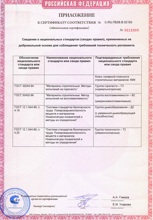 Группы горючести строительных материалов. Обязательный пожарный сертификат. Группы воспламеняемости строительных материалов. Сертификат на противопожарные окна.