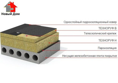 Теплоизоляция Техноруф Н30 (минплита)