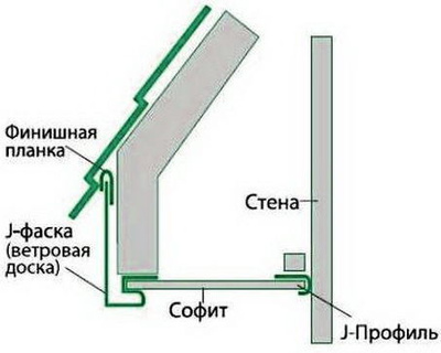 Софиты для подшивки кровли альта профиль