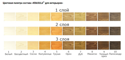 Что такое пропитка для древесины и для чего она нужна?