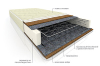 Матрас пружинный Элит плюс lite