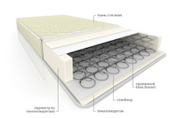 Матрас пружинный Жаккард эконом