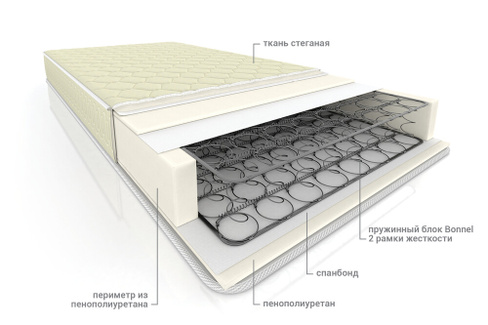 Матрас пружинный Жаккард эконом-рамка