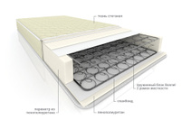Матрас пружинный Жаккард эконом-рамка