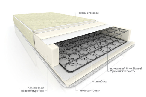 Матрас пружинный Жаккард классик-рамка