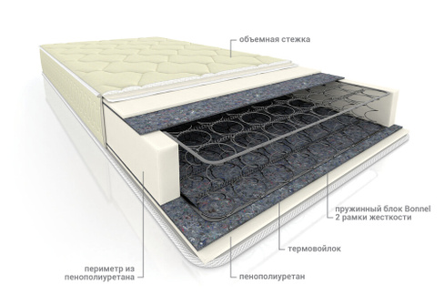 Матрас пружинный Элит-рамка