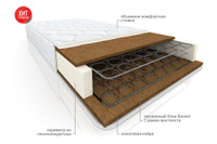 Матрас пружинный Жаккард био