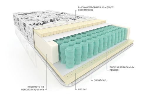 Матрас пружинный Эгертон