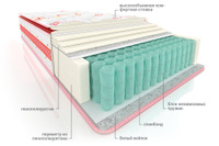 Матрас пружинный Эльбрус