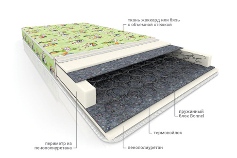Матрас детский пружинный Малыш