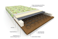 Матрас детский пружинный Малыш (био-латекс)