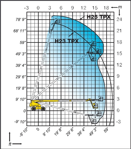 Телескопические дизельные подъемники Haulotte H 23 TPX в аренду