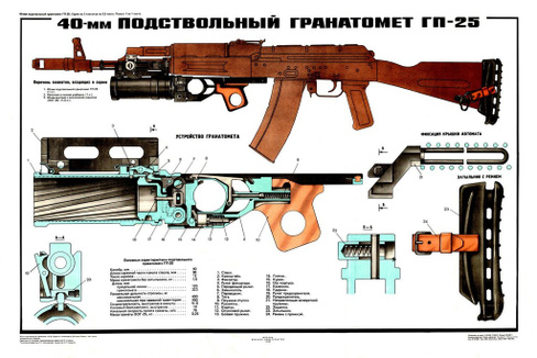Плакат 40мм подствольный гранатомёт ГП-25