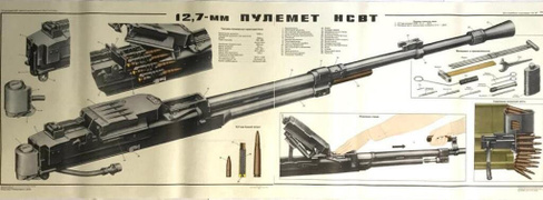 Плакат на двух листах "12,7-мм пулемёт НСВТ"