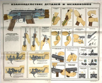 Плакат на двух листах "Устройство автомата АК74 и ручного пулемета РПК74"